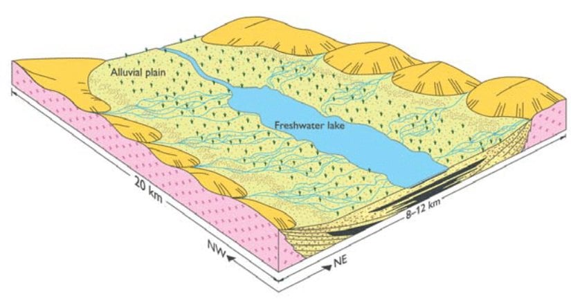 Graben yapısına bir örnek.