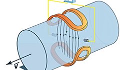 Biot-Savart Yasası, Manyetik Alan ve Weber Sayısı