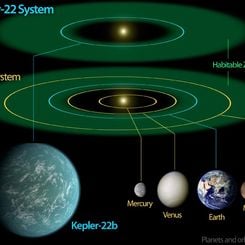 Kepler 22b: An Almost Earth Orbiting an Almost Sun