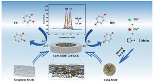 Novel Membrane Technology Promises Efficient Whey Demineralization