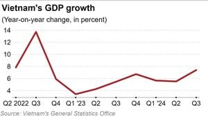 Vietnam's Economic Outlook For 2025 Shows Promising Growth