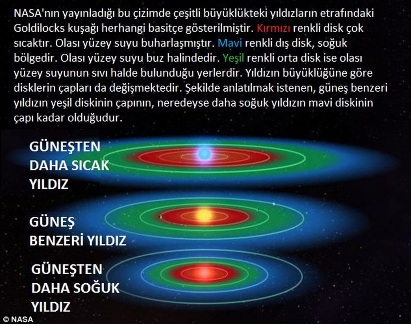 Çizimin Orijinali Açık Kaynaktır [NASA/Kepler Mission/Dana Berry]