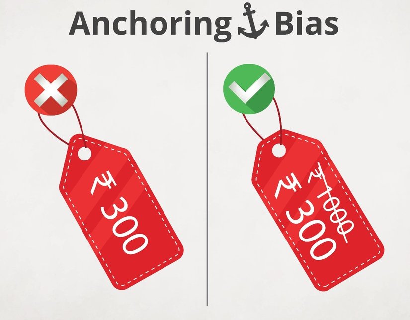 Mağazalarda indirimden önceki yüksek fiyatın yazılmasının çıpa etkisi oluşturması