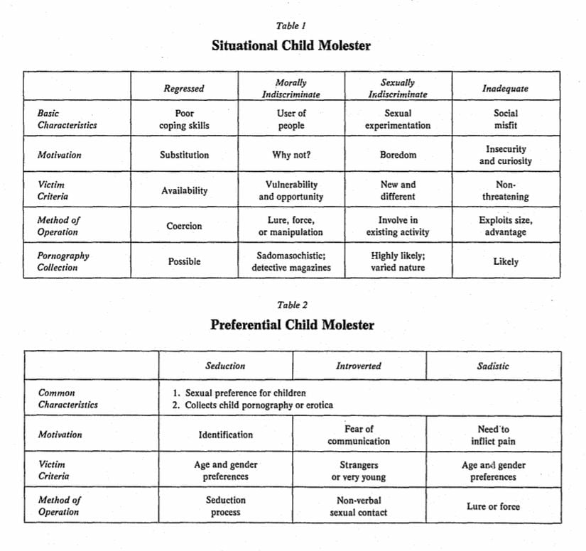 Fırsatçı/durumsal pedofili ve gerçek/tercihi pedofilinin birtakım alt kategorileri.