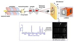 Machine Learning Transforms Cellulose Acetate Analysis Process