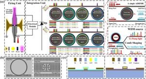 Breakthrough Semiconductor Neurons Mimic Biological Oscillations