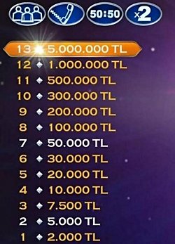 Kim milyoner olmak isterde kazanılan 5 milyon tl’yi maliyeciler kaç tl olarak görür?