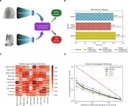 Derin Kontrastlı Öğrenme Yoluyla Kişi İçi Parmak İzi Benzerliğinin Ortaya Çıkarılması.