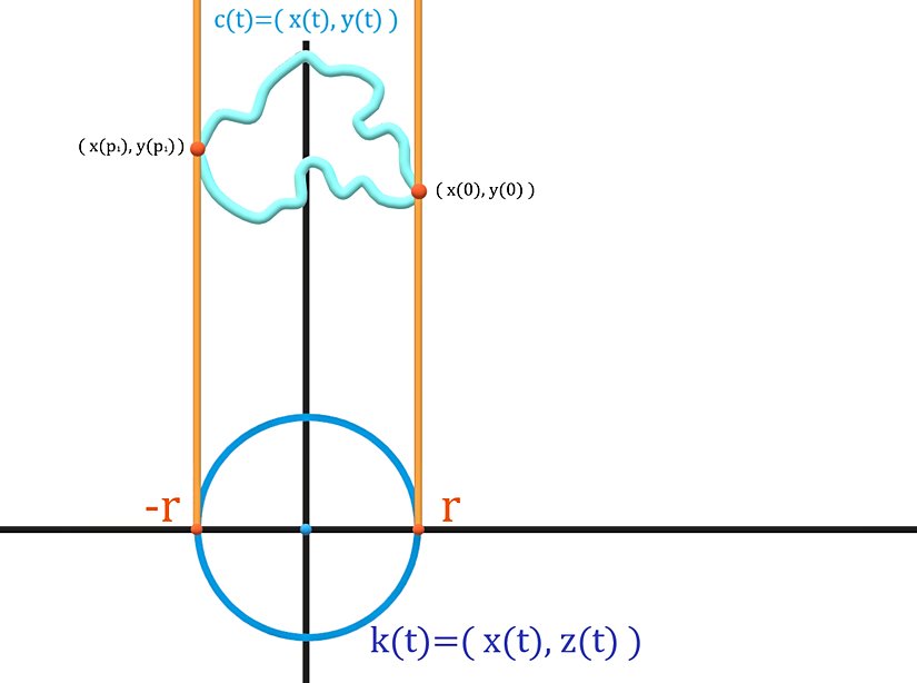 E. Schmidt'in İspatının Birinci Kısmının Görseli