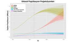İnsan Nüfusu 9 Milyarda Sabitlenmeyecek; 2100 Yılında 12 Milyara Ulaşabilir!