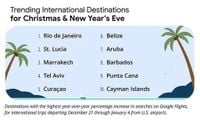 Google Highlights Key Travel Trends of the Season