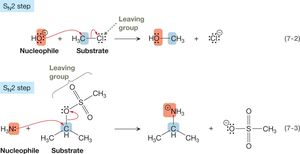 Novel Mechanism Enhances SN2 Reactions With Phase Transfer Catalysts