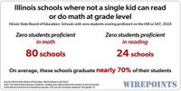 Teachers Unions Fund Leftist Causes While Students Fail Math, Reading