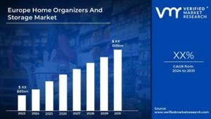 Home Storage Market Thrives Amid Rising Efficiency Demands