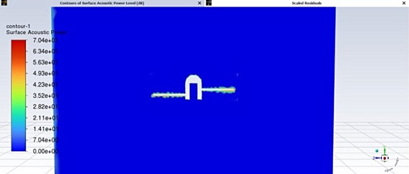 Pervanenin Dönüş Esnasında Oluşturduğu Akustik Güç