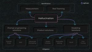 Understanding Large Language Model Reasoning And Hallucinations