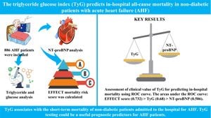 Study Links Triglyceride-Glucose Index To Increased Mortality Risk