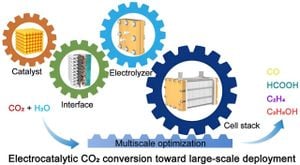 Polymer Ionic Liquid Boosts CO2 Conversion Efficiency To Multicarbon Products