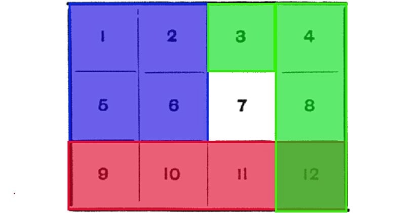 Bulmacanın birkaç çözümü (mavi: 1, 2, 5, 6; kırmızı: 9, 10, 11, 12; yeşil: 3, 4, 8, 12)