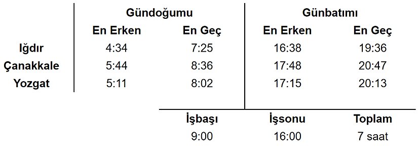 Türkiye'nin ekstremiteleri ve ortalama değerleri