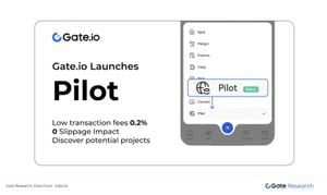 Gate.io Pilot Set To Revolutionize On-Chain Trading