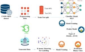 Enhanced MLP Algorithm Boosts Cyber Intrusion Detection Accuracy