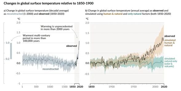 1850-1900 yılları arasına kıyasla küresel yüzey sıcaklıklarındaki artış