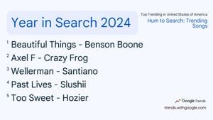 Google's Year In Search 2024: Thailand's Trending Topics Unveiled