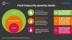 Alarm Rings On Childhood Obesity And Elderly Malnutrition