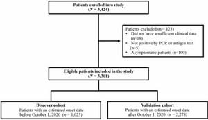 New Predictive Model Uses AI To Assess COVID-19 Severity