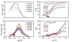 Unveiling Superior Thermoelectric Properties Of Single-Crystal TiCoSb