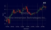 Growth or Bubble? Analyzing BMNR's Ascend