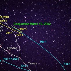 Saturn and Vesta in Taurus