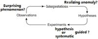 Generative AI lacks the human creativity to achieve scientific discovery from scratch - Scientific Reports