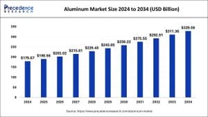 2025 Market Trends Reveal Shifts Across Industries