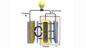 Laser Printing Technology Revolutionizes Lithium-Sulfur Battery Production