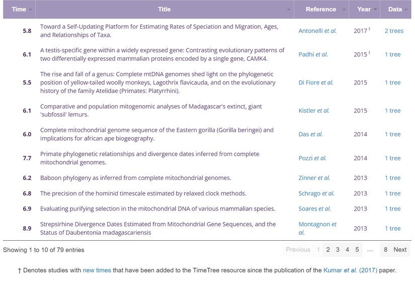 Kaynak olarak kullanılan 79 çalışmanın bir kısmı.