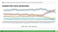 Abacus Data Poll: Liberals lead by 6 - Abacus Data
