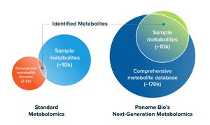 New Workflow Promises Accurate Metabolomic Data Correction