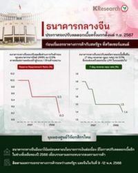 ธนาคารกลางจีน ประกาศจะปรับลดดอกเบี้ยครั้งแรกตั้งแต่ ก.ย. 2567 ก่อนเริ่มเจรจาทางการค้ากับสหรัฐฯ ที่สวิตเซอร์แลนด์