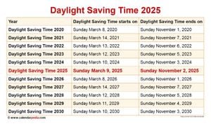 Daylight Saving Time 2025 To Begin March 9