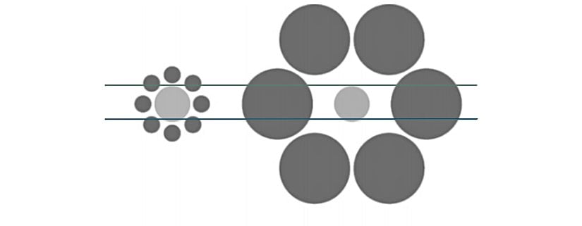 Ortada bulunan dairelerin çapı eşittir.