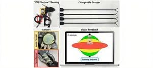 NYU Abu Dhabi Develops Groundbreaking Tactile Feedback System For Surgery