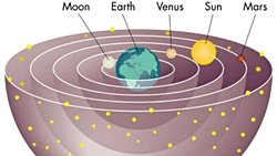 Devinimin merkezi Dünya mı? Güneş mi?
Kopernik'in Aktarımından Gökcisimleri'nin Devinim Tarihi