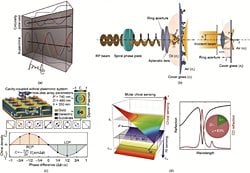 Moleküllerin Sağ-Sol Ayrımını Tespit Etmenin Yeni Yolları Bulundu!