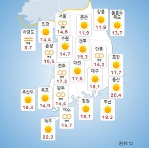 Strong Winds, Dry Conditions Fuel Wildfires Across South Korea