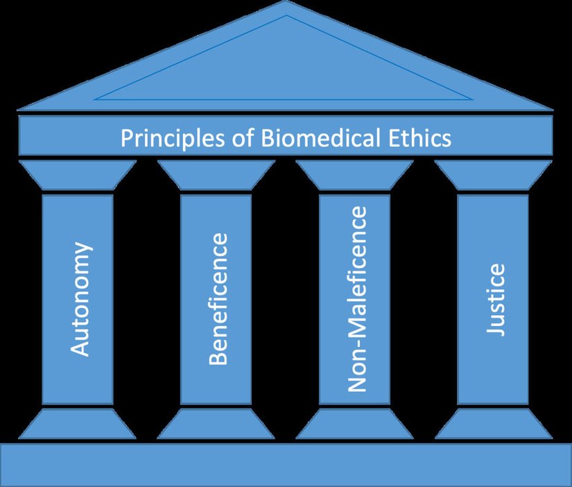 Principles of Biomedical Ethics