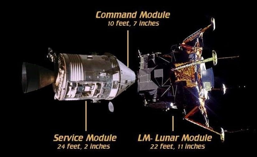 Görsel 2: Apollo Görevleri için kullanılan modüller