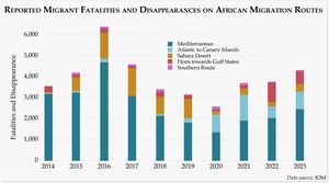 Dramatic Global Trends Predicted For 2025