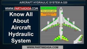 Improved ResNet Method Enhances Fault Evaluation For Aircraft Hydraulic Systems